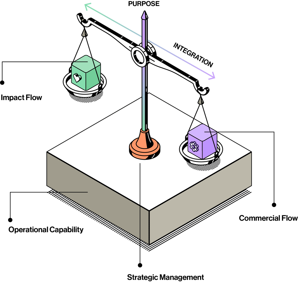balance